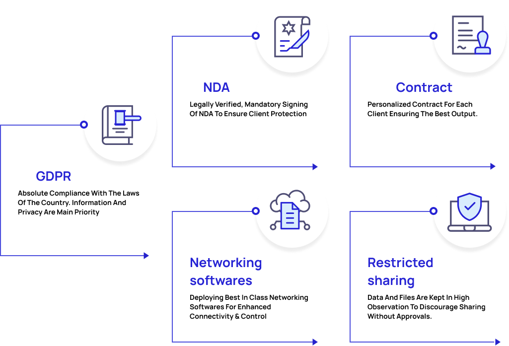 customer-protection-infograph